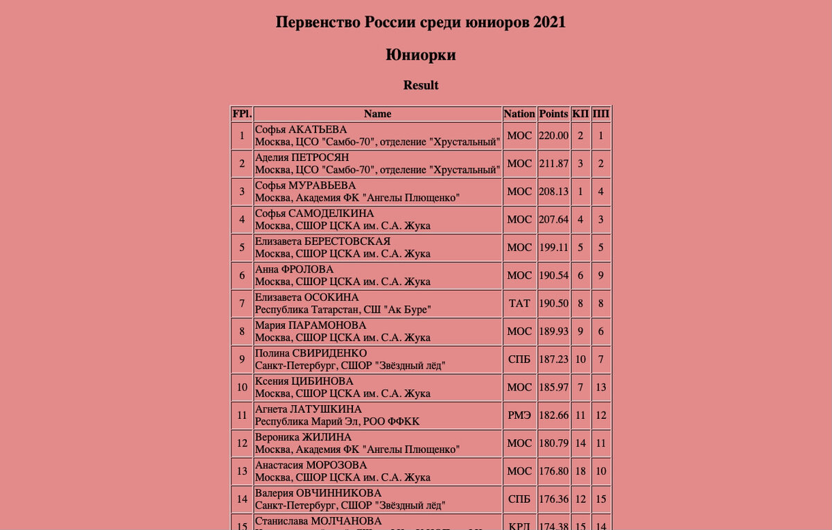 Биатлон соревнования в россии 2024 расписание. График соревнований по фигурному катанию 2023-2024. Расписание турниров по фигурному катанию 2023 2024 Россия. Календарь соревнований по фигурному катанию 2023-2024 в России.