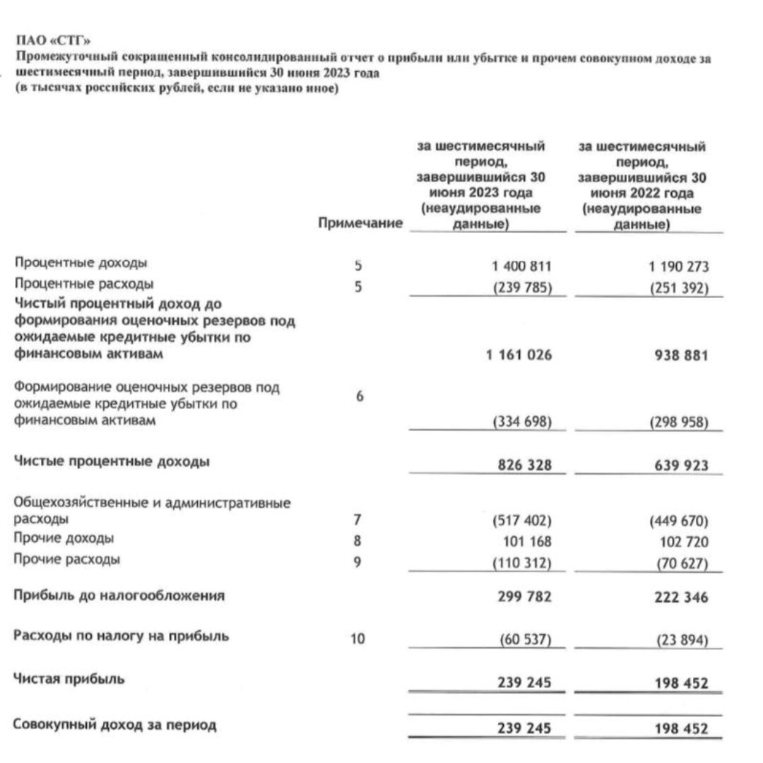 Финансовый отчёт Кар Мани за первые полгода 2023 года.