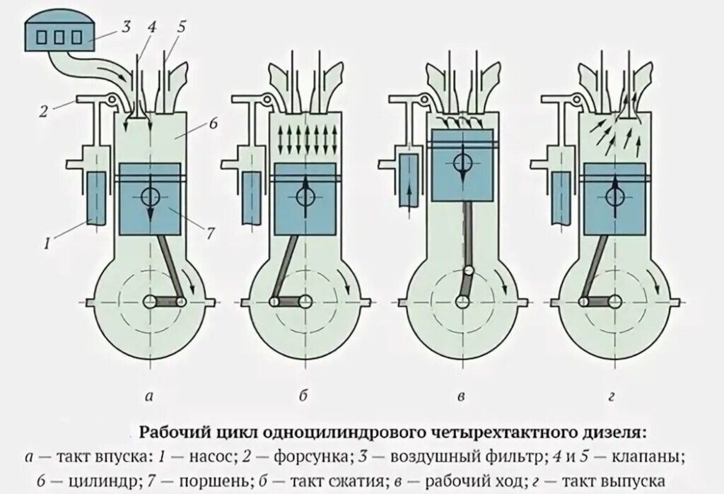 Схема четырехтактного двигателя