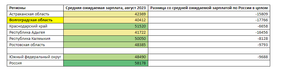 Средняя зарплата в Волгограде в 2023. Средняя зарплата по Волгограду 2023.