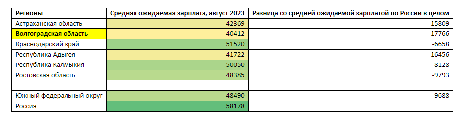 Средняя зарплата в волгоградской. Средняя зарплата в Волгограде в 2023. Средняя зарплата по Волгограду 2023.