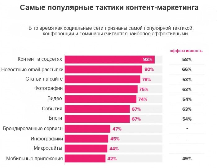 Фото: https://www.ic-ss.ru/content/files/image/news/content_marketing_2015_4.jpg