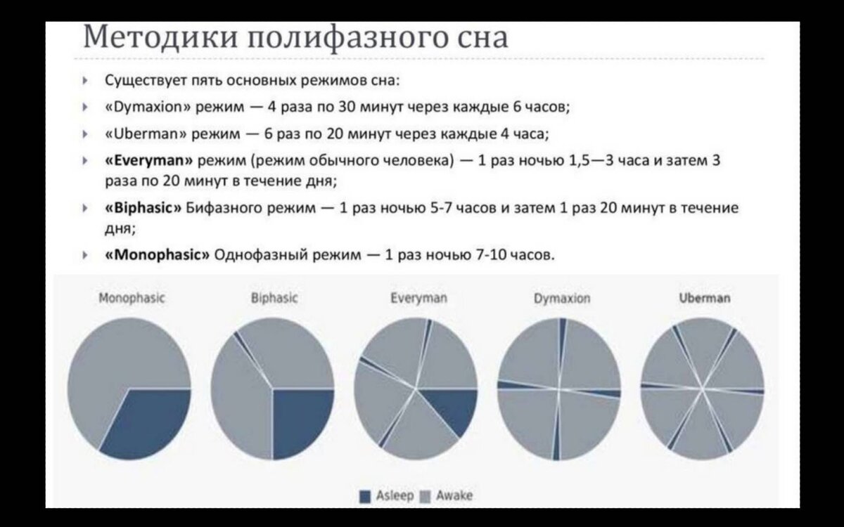 Спать по четыре часа. Режим полифазного сна Тесла. Полифазный сон Димаксион. Режимы полифазного сна.