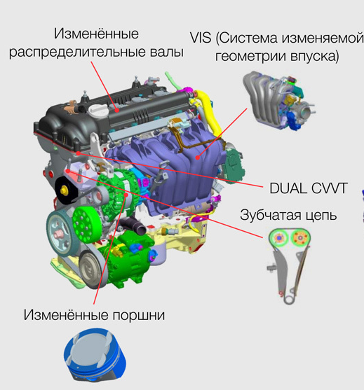 Последние модификации