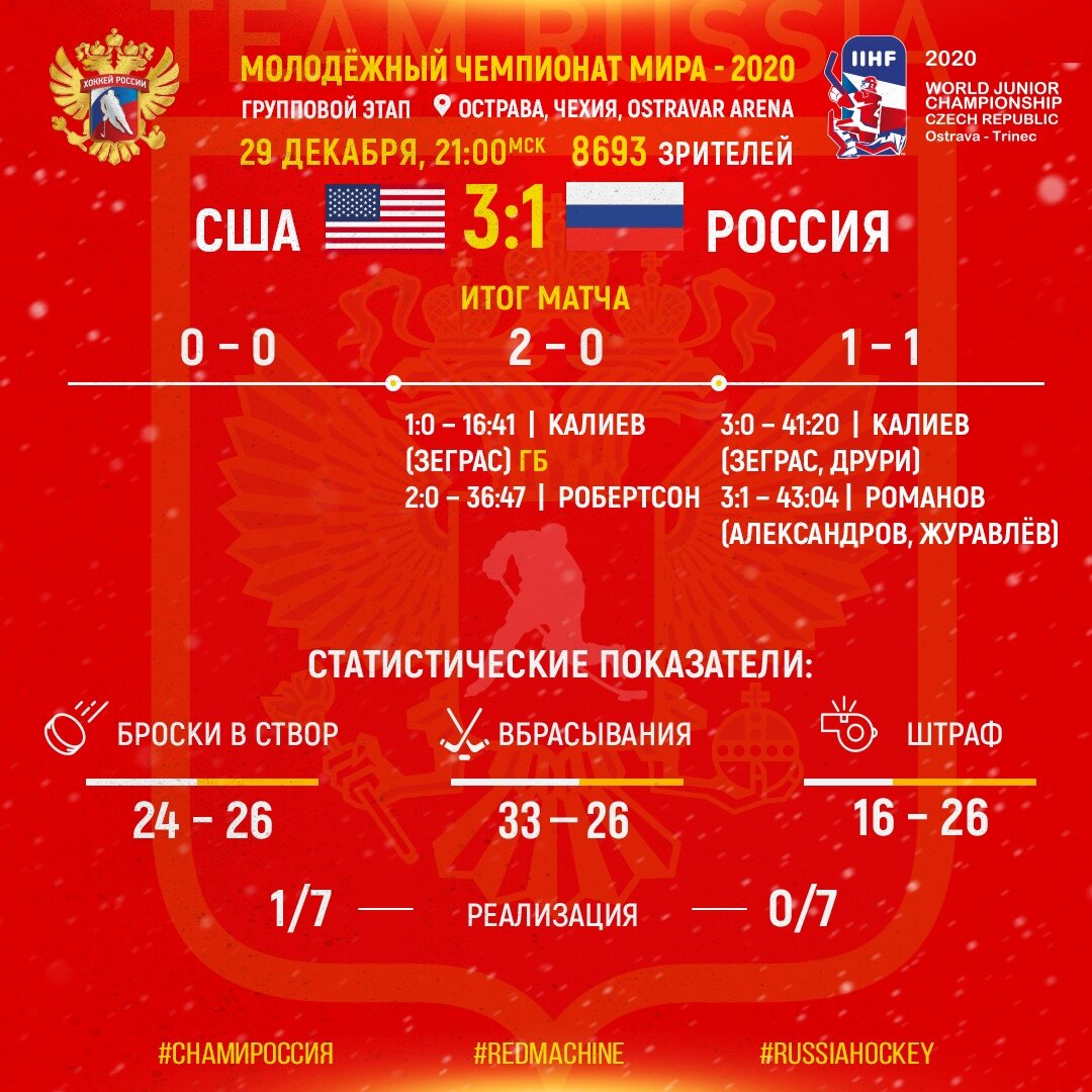 После взлета с канадцами немного опустили нас на землю. Перед плей-офф вроде и полезно.