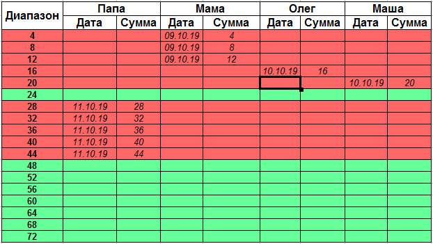 Квест семейного накопления денег