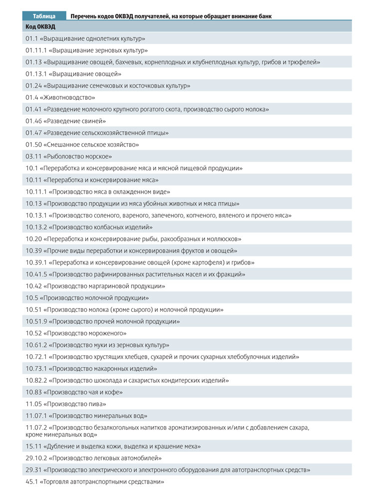 Банки будут проверять своих клиентов по новым ориентирам. ЦБ назвал дополнительные признаки, которые говорят о возможной схеме обналички.-2