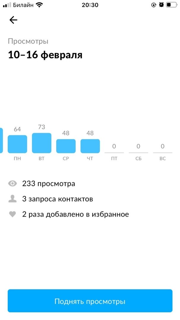 статистика за последние 4 дня