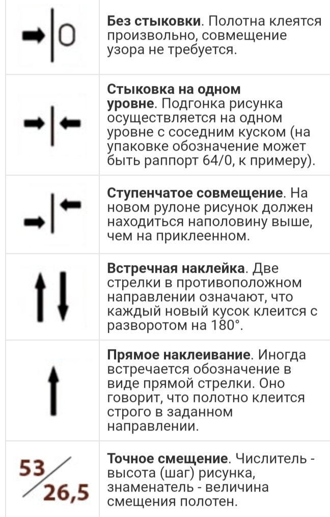 Как клеить обои