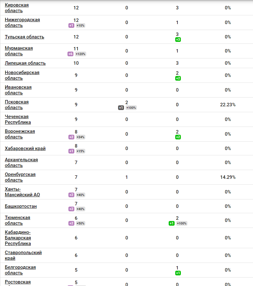 coronavirus-monitor.ru
