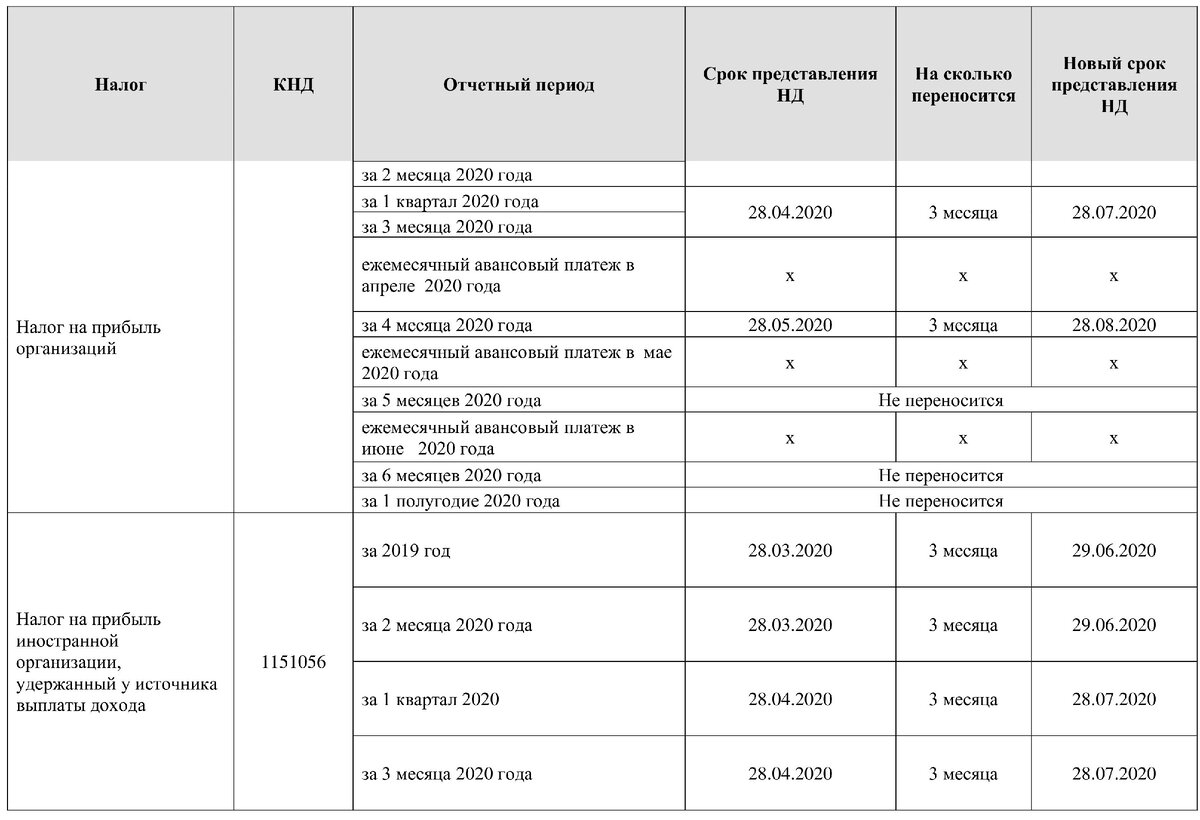 График рассрочки по налогам образец