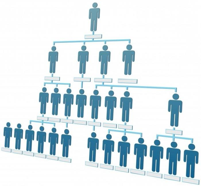 Структура картинка. Иерархия в компании. Иерархия в организации. Структура. Изображение иерархической структуры предприятия.