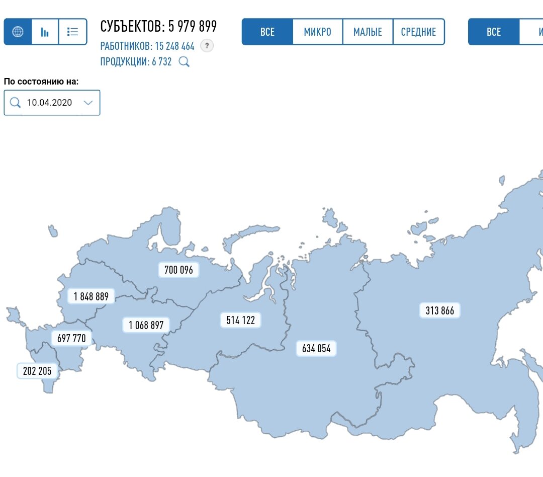 Скриншот с официального сайта реестра с распределением подпадающих под снижение страховых взносов субъектов по территории Российской Федерации