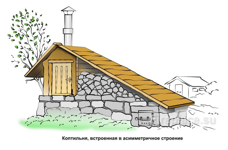 Размер коптильни горячего копчения — Статьи — st-ochag