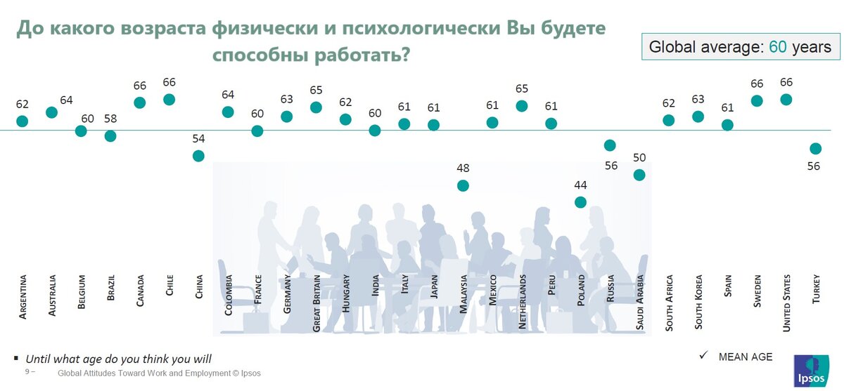 Источник: Ipsos, перевод автора