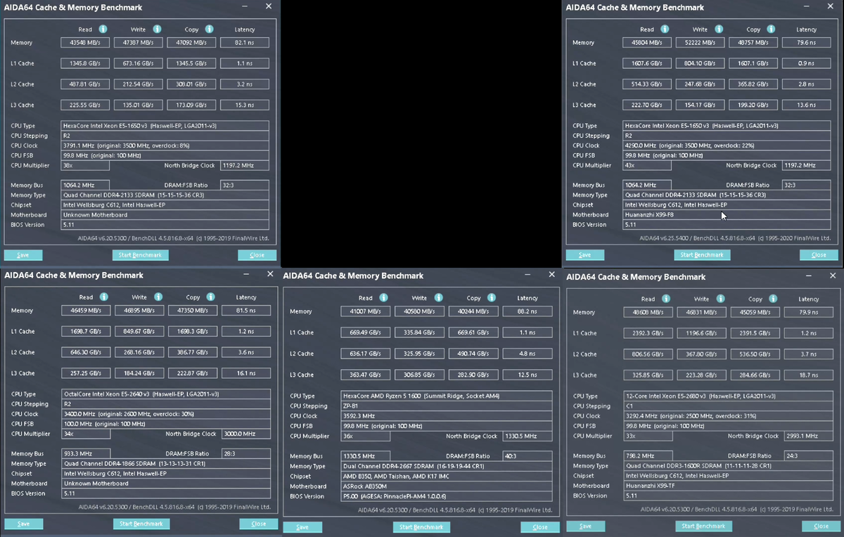 Intel Xeon E5 1650 v3 или AMD Ryzen 5 1600 ? Какой процессор лучше? |  Computer Club | Дзен