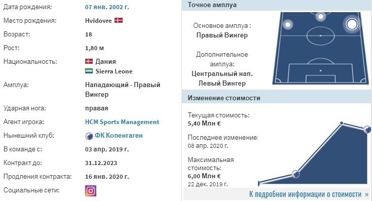 Основные данные