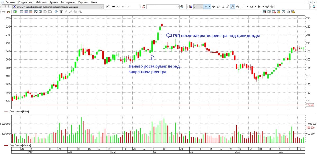 https://forex-mlt.ru/stati/gep-v-trejdinge/