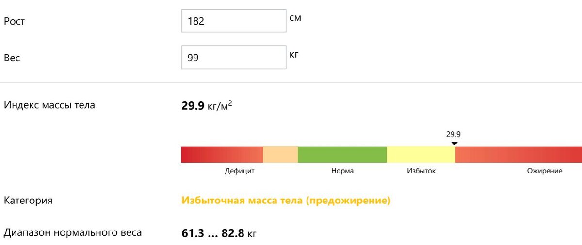 Наглядное представление предожирения