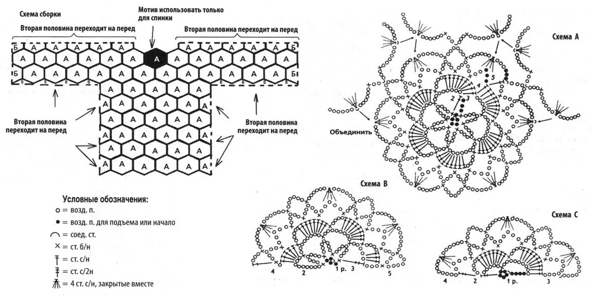 Мотив б. Вязание шали крючком из мотивов схемы. Кофточки крючком из шестиугольных мотивов со схемами. Вязание крючком схемы соединения шестиугольных мотивов. Платье из шестиугольных мотивов крючком схемы.