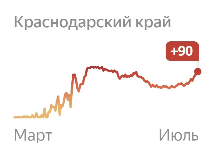 Статистика яндекс