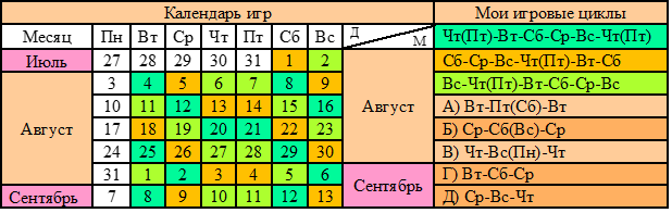 Календарный план и мои игровые циклы.