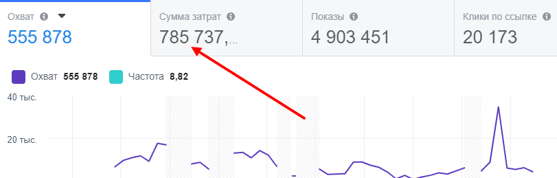Более 20.000 кликов, звучик внушительно