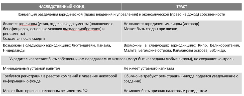 Наследственный договор гк рф образец