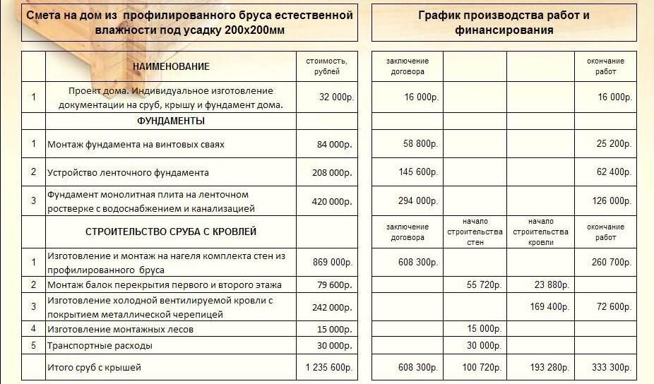 Пример сметы каркасный дом