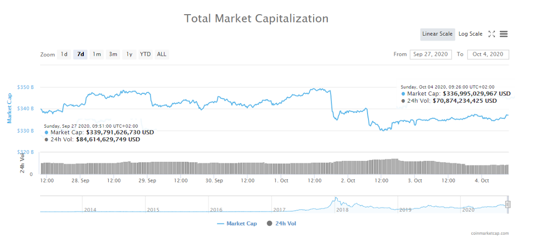 В хорошем качестве по ссылке: https://miro.medium.com/max/1100/1*1lP4iGnpNADjtftxl-d4bA.png