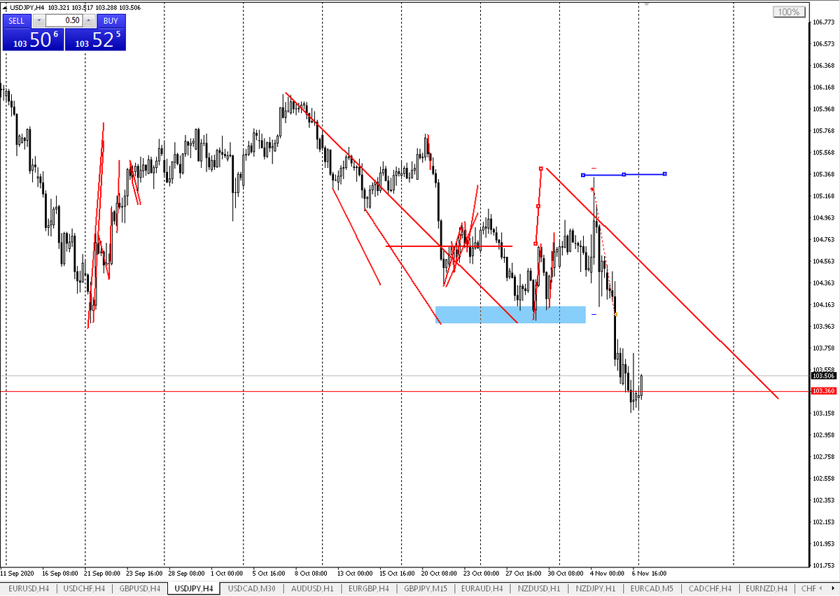 Скриншоты сделок по USDJPY и GBPUSD