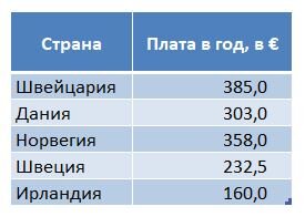 Расчёт автора