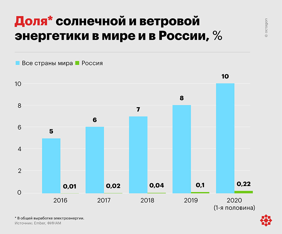 ©octagon.media, 2020