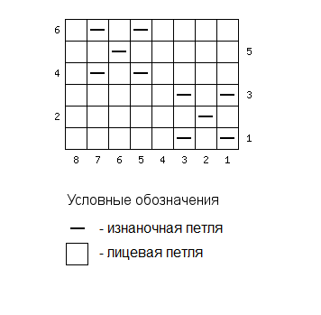 схема для узора №3