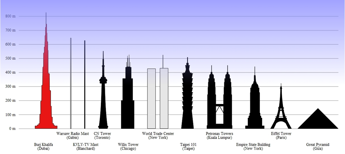 Варшава дубай. Royal tulip warsaw. Время в дубае. Варшава дубай. Варшава дубай.