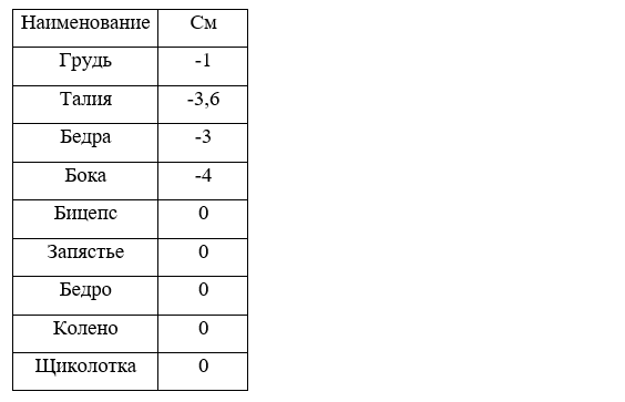 Таблица с размерами
