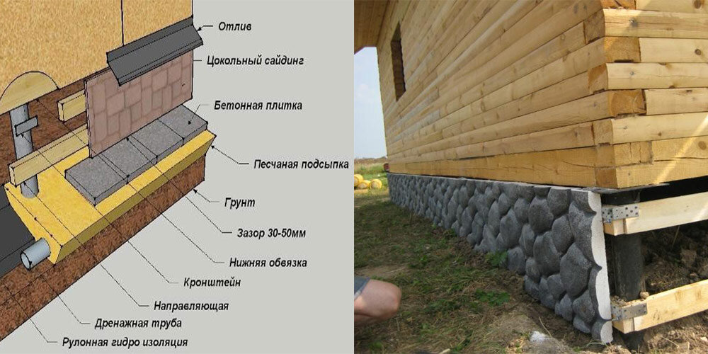 Ростверк из профилированной трубы 80х120