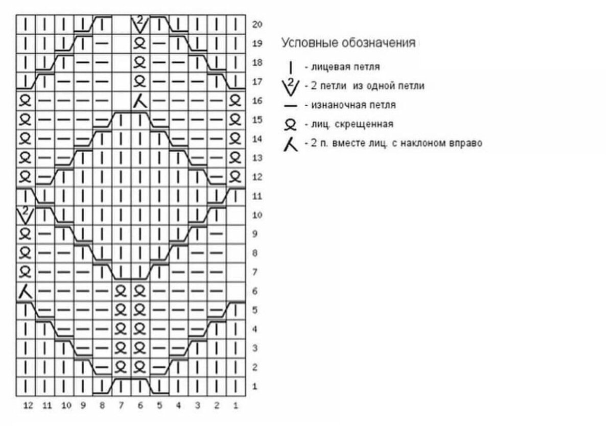 Вязание носков спицами красивые узоры