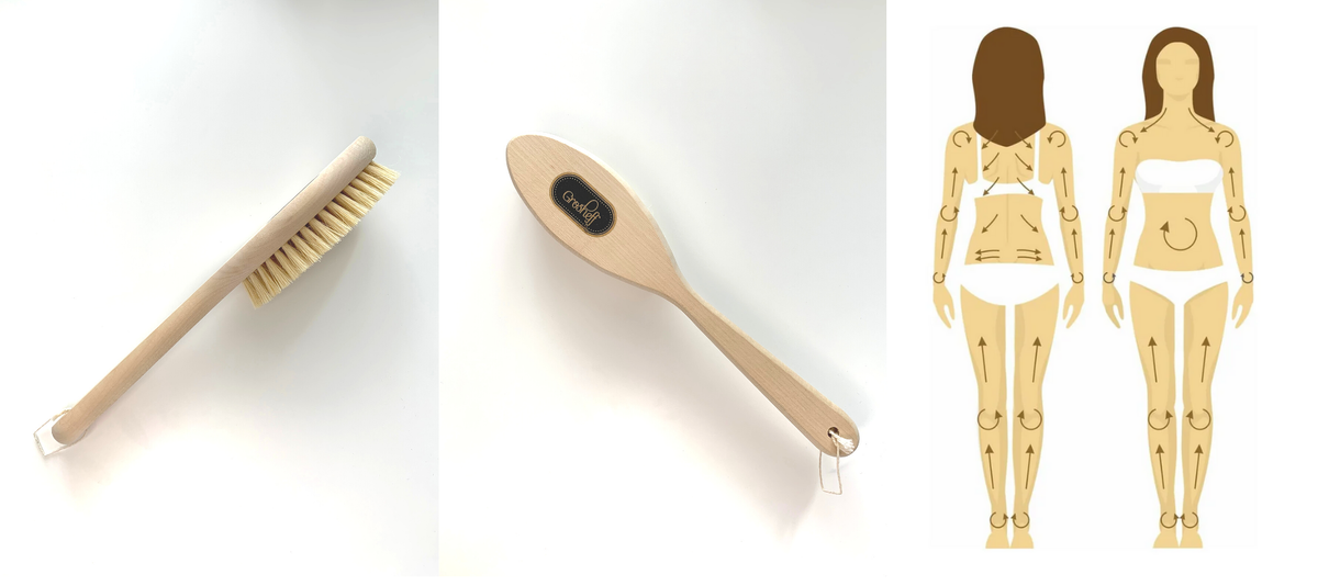 Щётка для сухого массажа от Grosheff