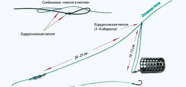 Схемы фидерных монтажей