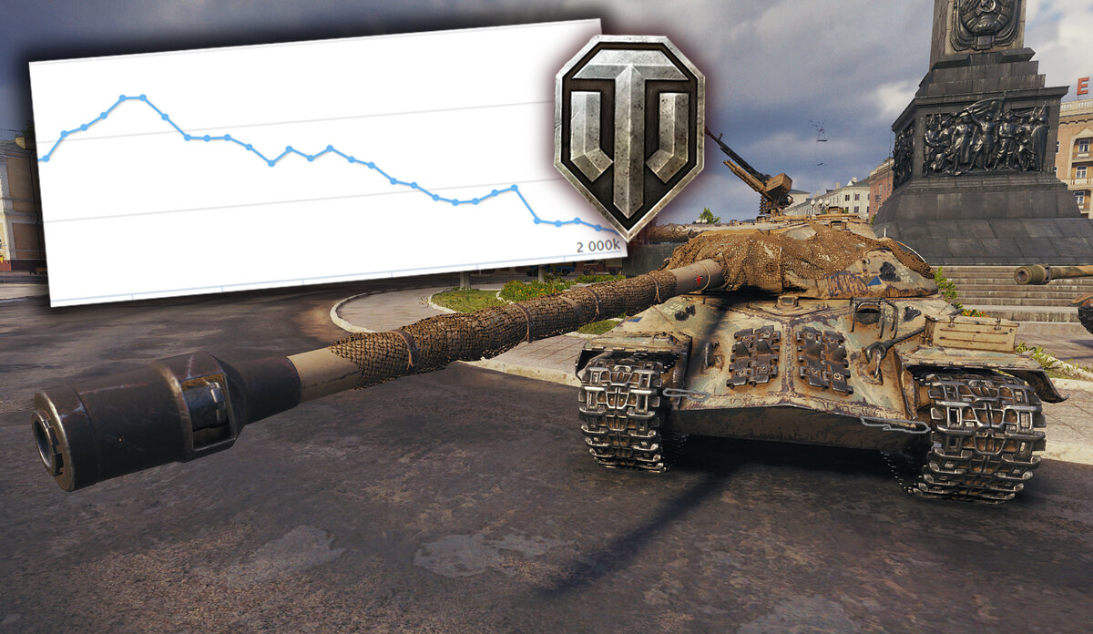 Сколько людей ушли из World of Tanks за последние два года? Сравниваем,  какой онлайн был раньше и какой сейчас | WH | Дзен