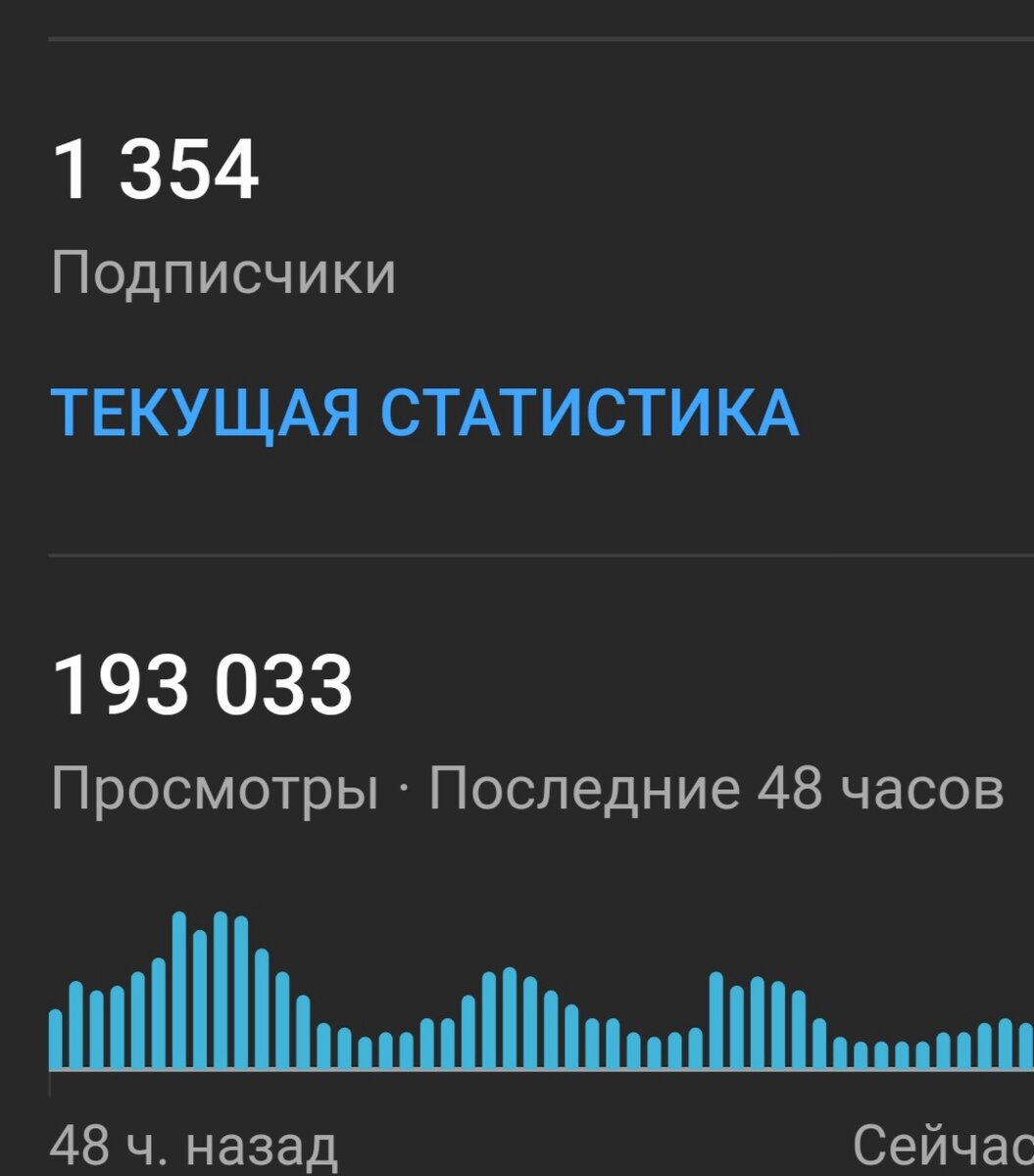 YouTube канал моей жены достиг монетизации за 70 видео, которые мы  загрузили за 10 дней. Показываю результаты | ТЕХНОДОЗА | Дзен