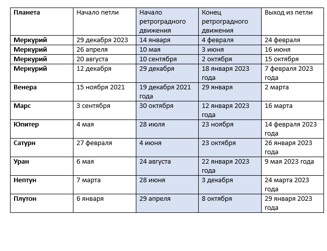 Планеты в 2024 году таблица