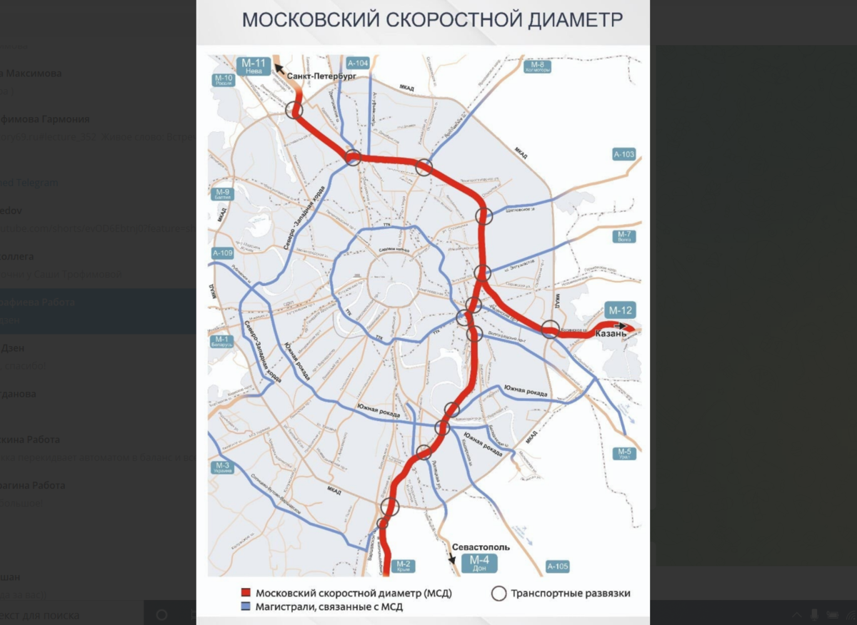 Диаметр мкада. Московский скоростной диаметр схема. Московский скоростной диаметр на карте Москвы. Московский скоростной диаметр транспортные магистрали Москвы. Московскому скоростному диаметру (мсд)
