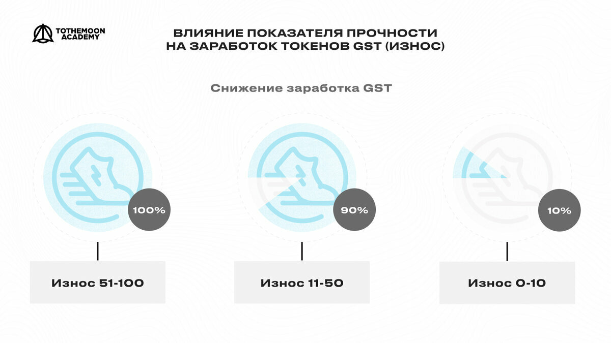 1. Stepn proekt haqida Activaciya kodini telegram gruppalar orqali topsangi...