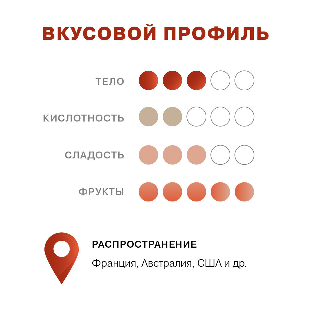 По винному календарю сегодня День вионье, сорта, рождающего «лето в  бокале». | VINICOM WINES | Дзен