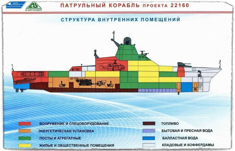 Источник: АкБарс. В кадре структура помещений проекта 22160, где красным цветом выделены те или иные вооружения.