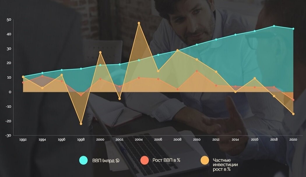 Темпы роста Сингапура – одной из самых успешных стран XXI века, которая действует по принципам меритократии
