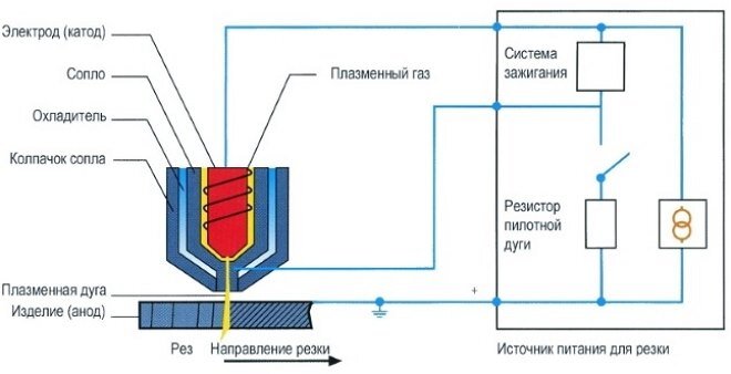 Самодельный плазморез из инверторного сварочного аппарата: схема и порядок сборки