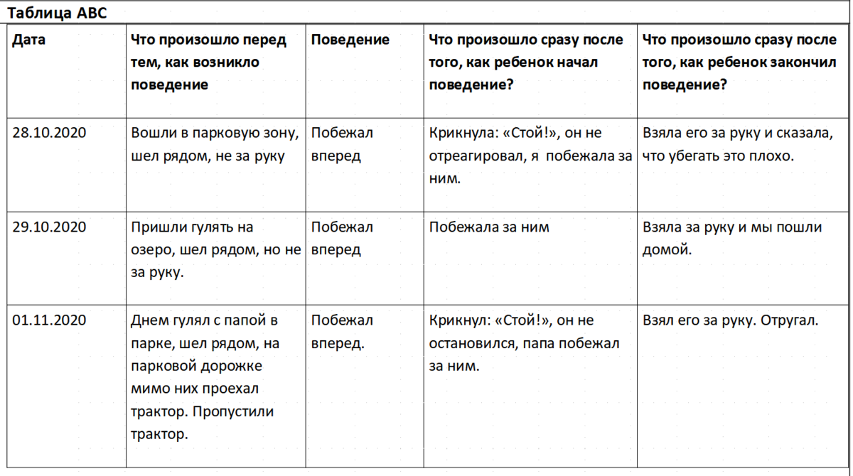 Пример ведения записи АВС